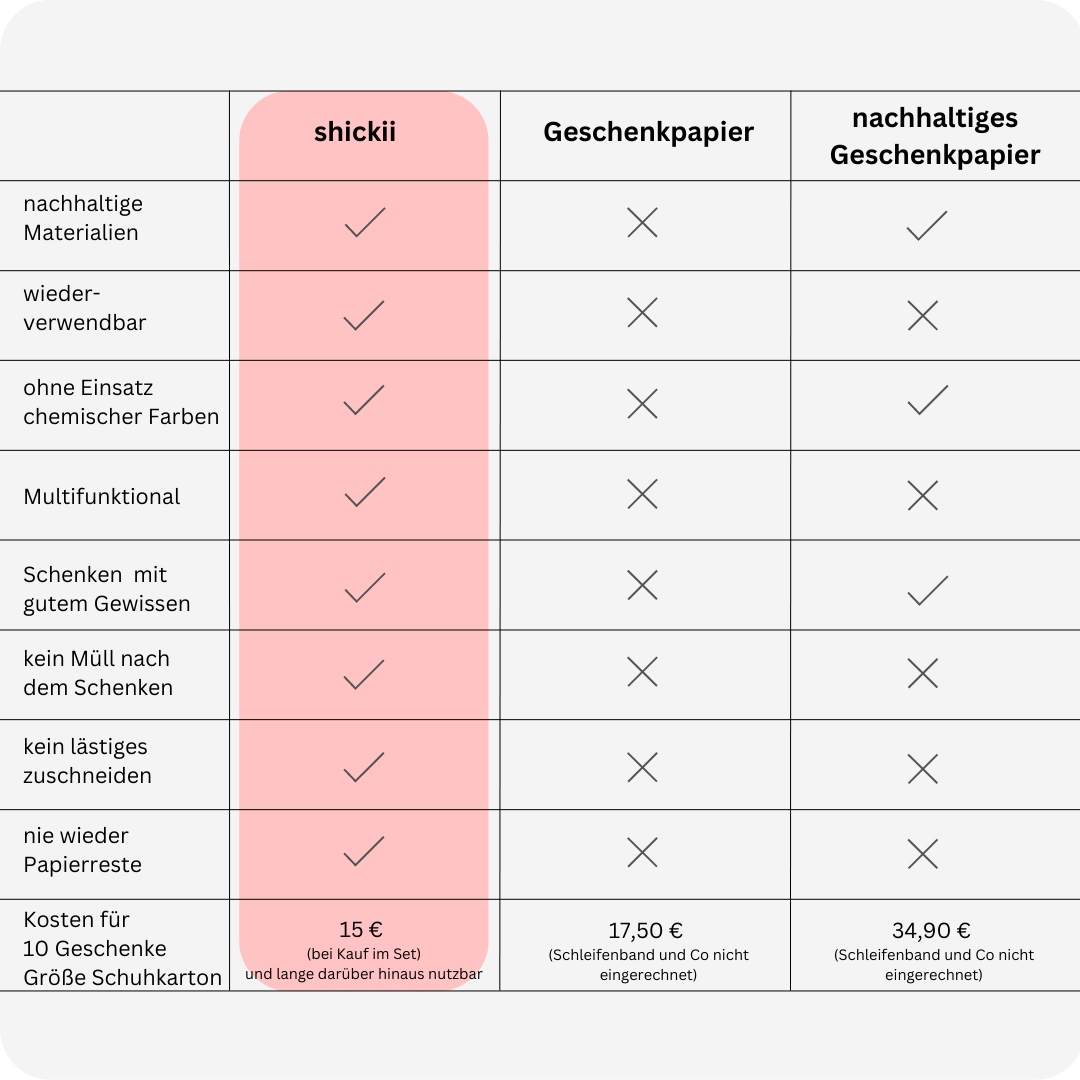 Furoshiki Vergleich Geschenkpapier